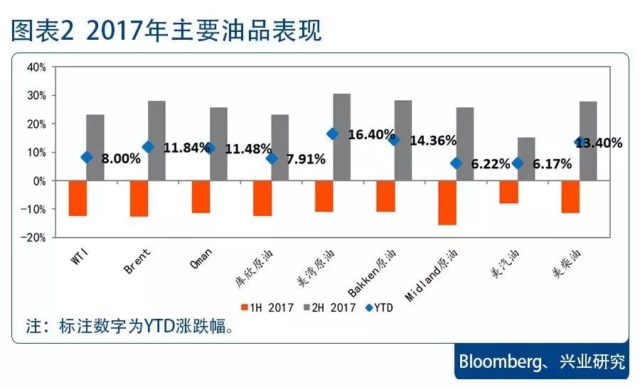国外油价最新调整动态，多方观点分析与展望
