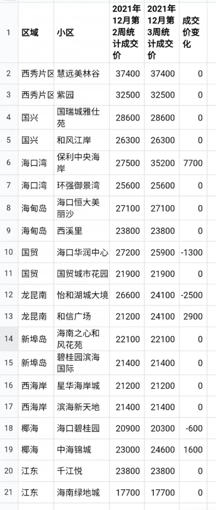 海口房价最新动态2019，小家故事与城市的温情脉络