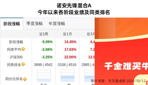 诺安最新消息更新