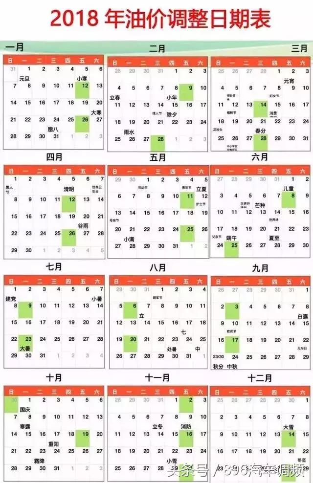 陕西油价最新调整消息全面解读与指南
