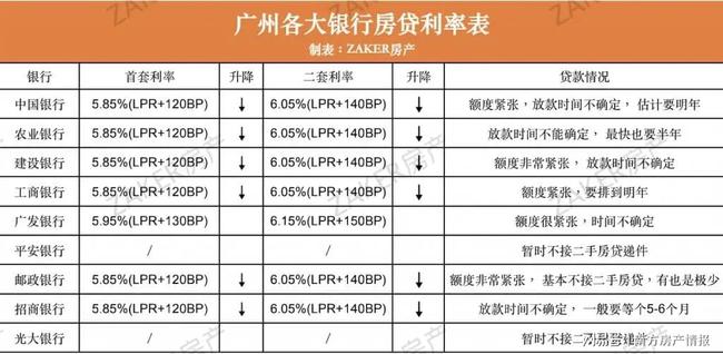 最新银行固定贷款利率变化，机遇与自我超越的探寻之路