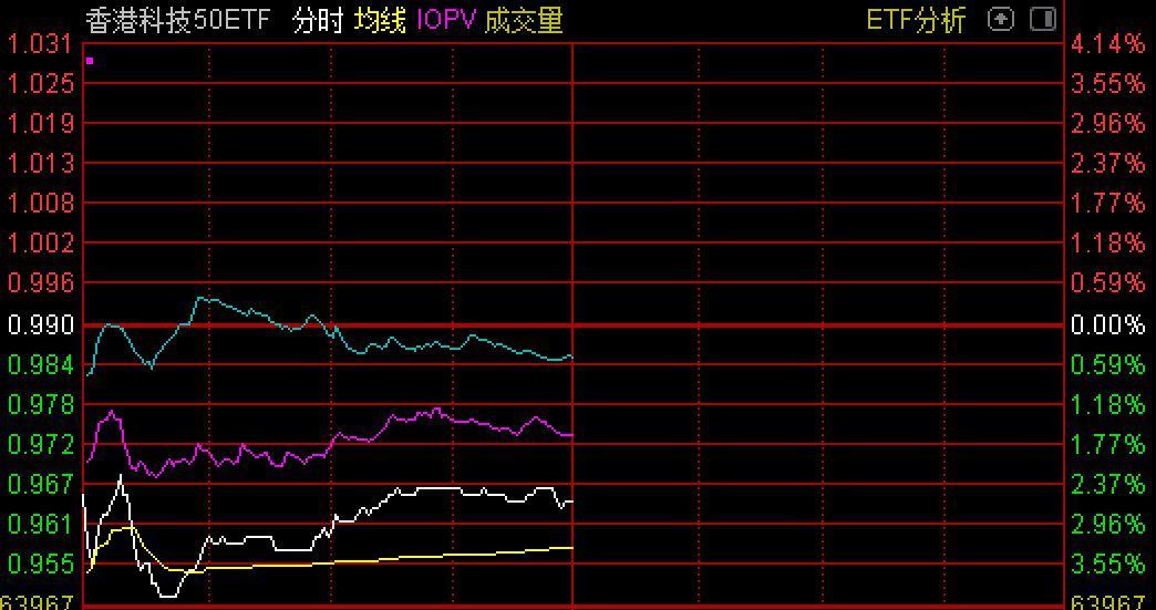 最新上市基金交易公告揭秘，把握投资机会，不容错过！