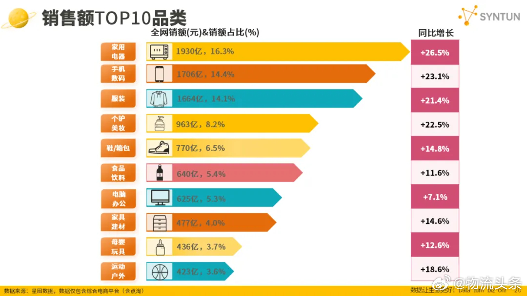 淘宝最新销售额详解，购物狂欢的全方位指南
