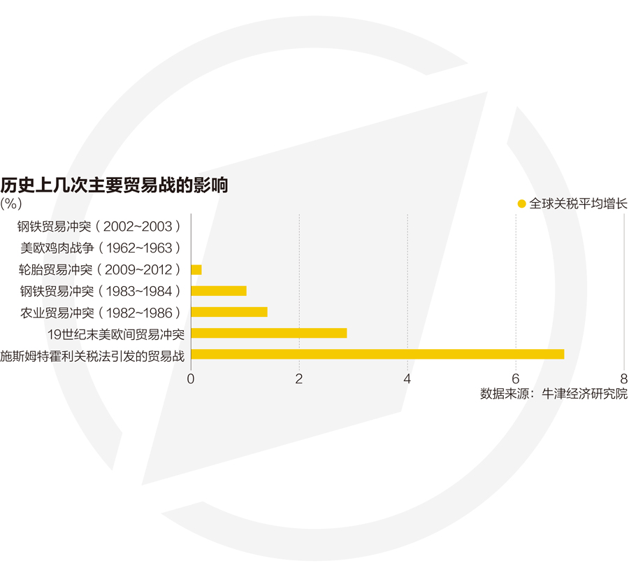 第655页