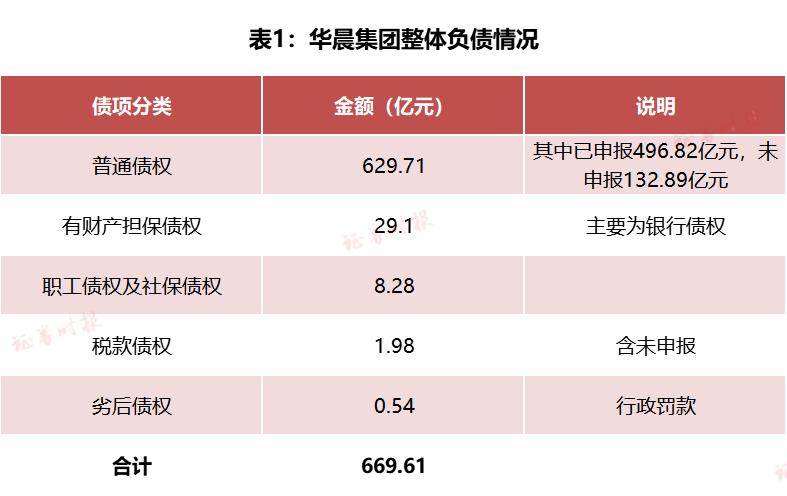 华晨最新债务消息揭秘，不寻常的日常背后的财务纠葛