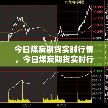 焦炭期货行情最新分析与解读