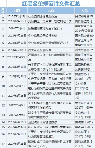 最新黑名单背后的温情故事揭秘