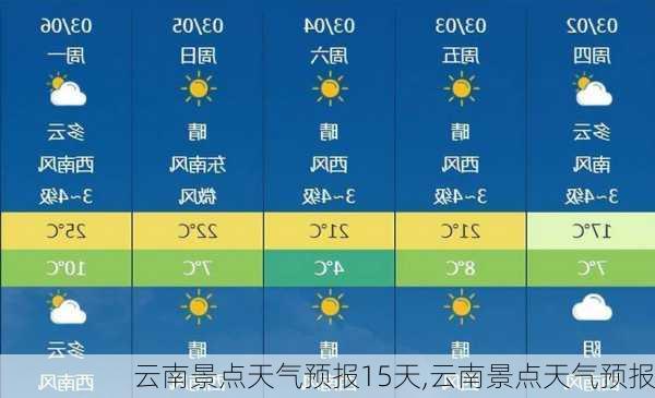云南最新天气预报更新