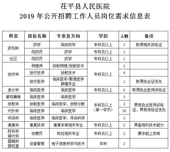 清华大学生医药校友会 第60页