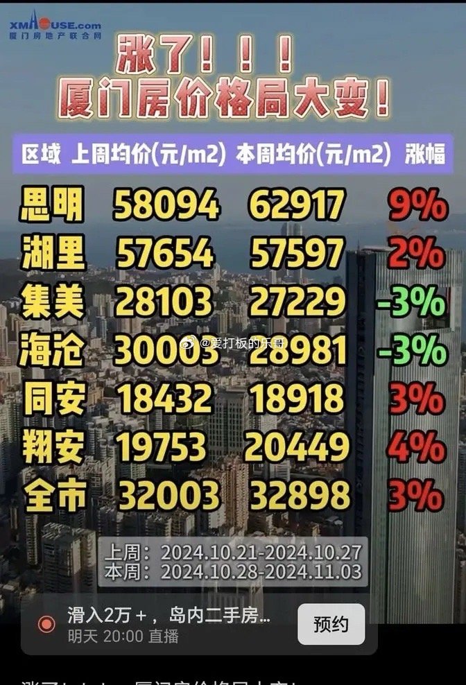 多维视角下的角美最新房价观点阐述