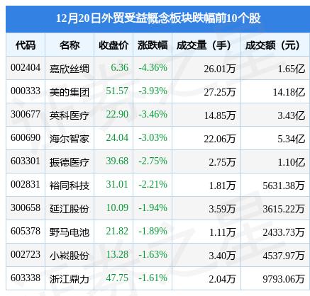 嘉欣丝绸股票最新动态，深度分析与观点阐述