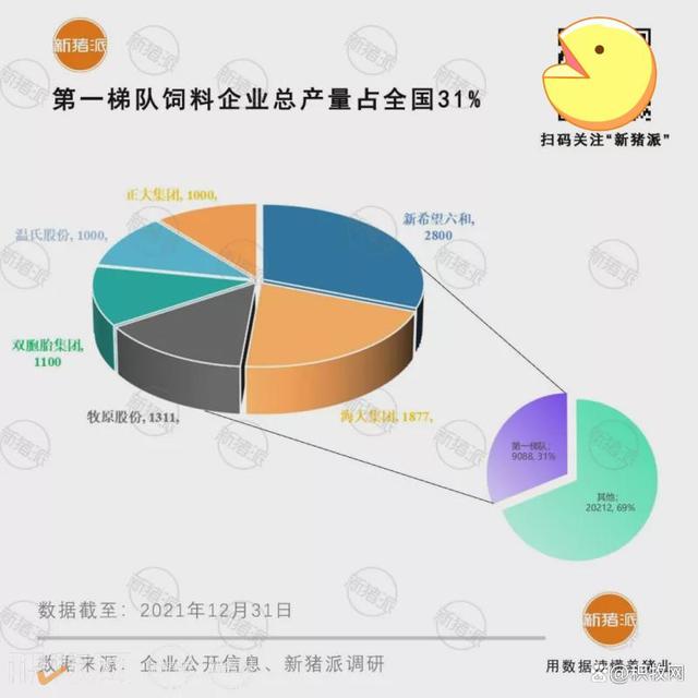 最新十大教槽料企业榜单发布！