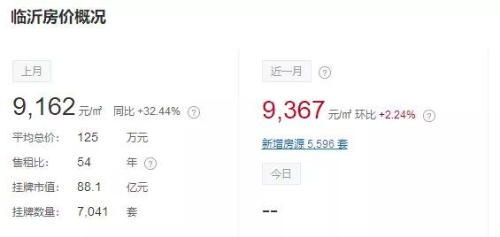 临沂沂南最新楼房价格及多元因素下的市场走势深度分析