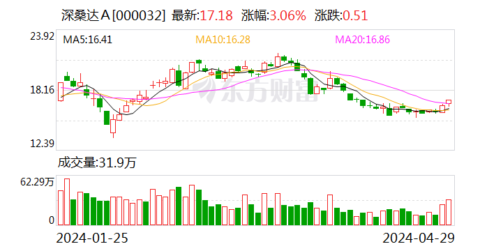 深桑达A股票最新动态，小巷深处的独特惊喜与股市消息一览