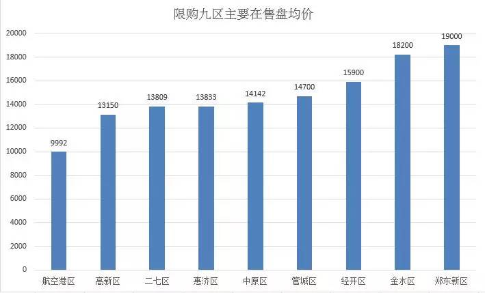 正弘中央公园最新房价动态，市场走势、分析以及个人立场观察