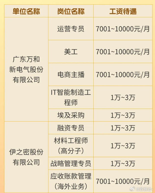 洪梅电器厂最新招聘信息✨