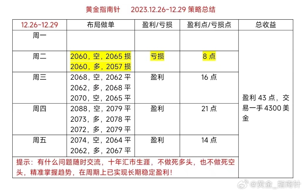 外汇黄金走势最新分析三金，深入探究与观点阐述