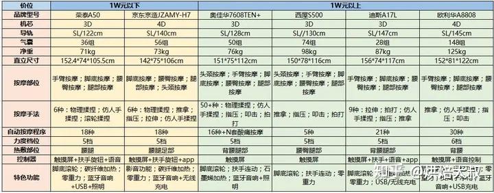 最新款按摩垫价格表，启程探索自然美景与内心平静的按摩之旅