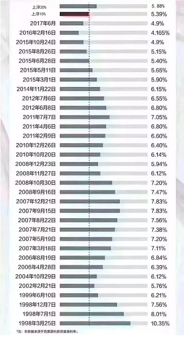 最新房贷基准利率表详解，解读与应用指南