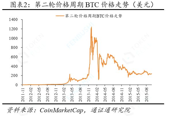 BTC最新行情深度解析，价格走势、未来展望与深度探讨