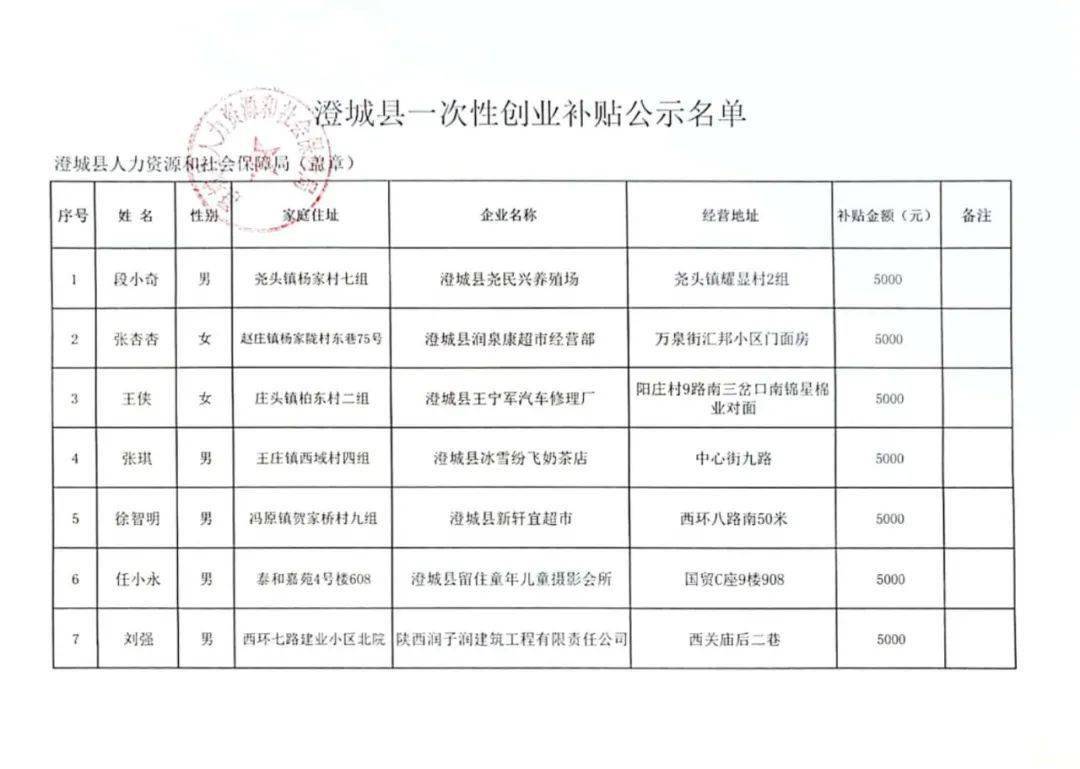 澄城县最新招聘信息，家的温馨故事与求职者的新起点