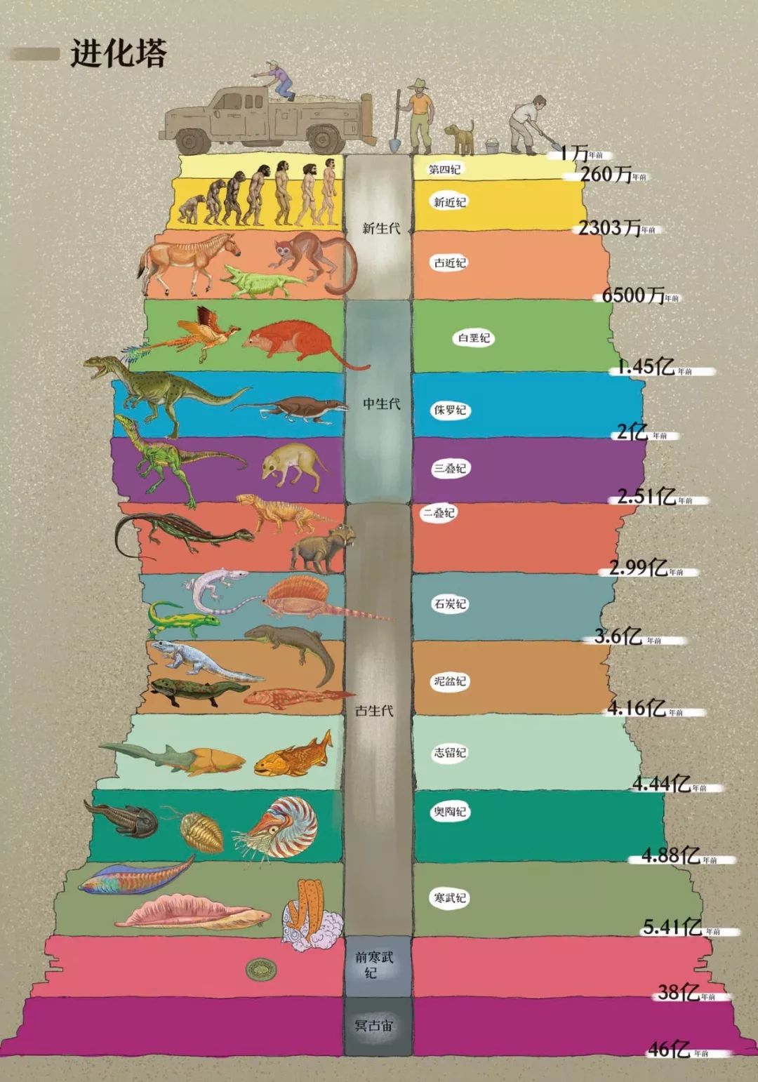 最新地质年代表揭秘地球历史长河之旅✨